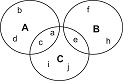 Question diagram