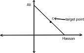 Question diagram