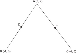 Question diagram